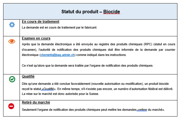 Statut du produit - Biocide.PNG